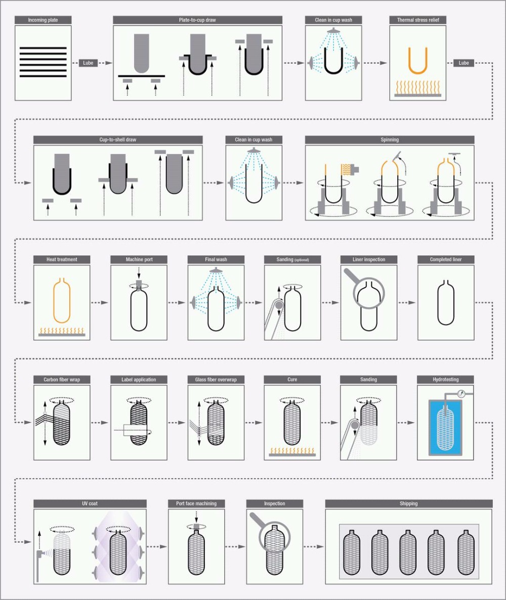Acecare 3L/6.8L/9L CE Carbon Fiber Pcp scuba Tank 4500psi
