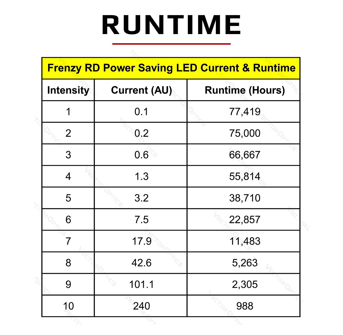 Vector Optics Frenzy 1x17x24 Red Dot Scope Pistol Handgun Sight IPX6 Water Proof Fit 21mm Picatinny GLOCK 17 19 9mm AR15 M4 AK