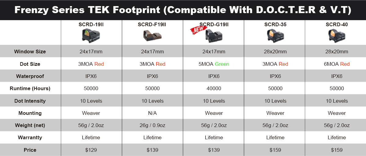 Vector Optics Frenzy 1x17x24 Red Dot Scope Pistol Handgun Sight IPX6 Water Proof Fit 21mm Picatinny GLOCK 17 19 9mm AR15 M4 AK