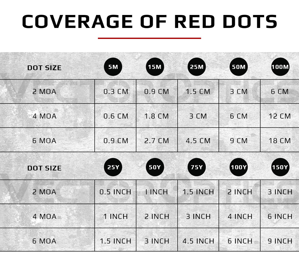 Vector Optics Frenzy 1x17x24 Red Dot Scope Pistol Handgun Sight IPX6 Water Proof Fit 21mm Picatinny GLOCK 17 19 9mm AR15 M4 AK