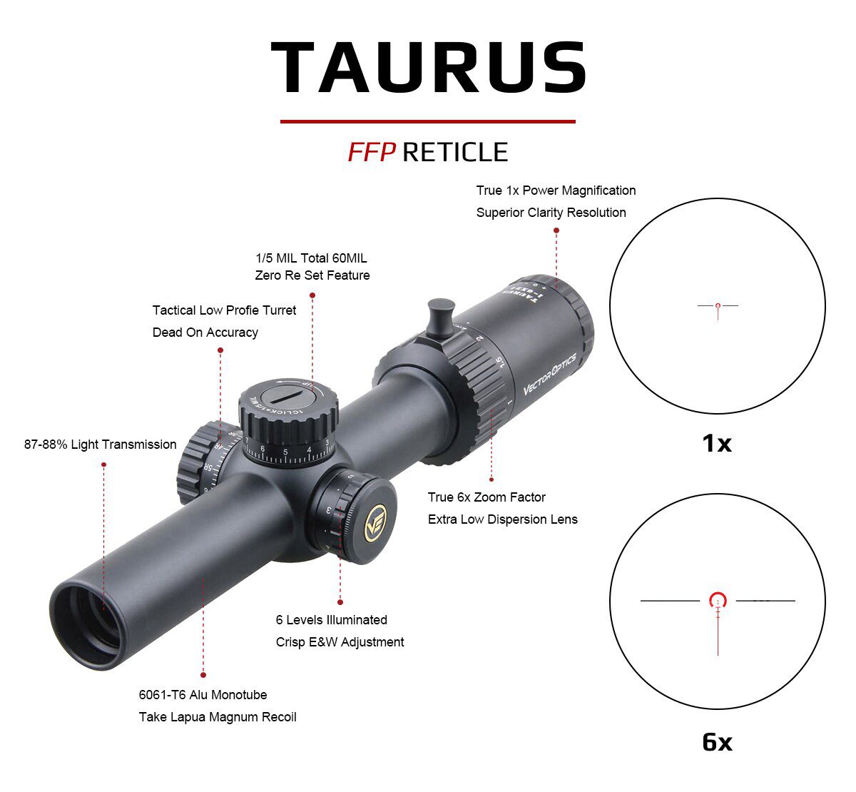 Taurus 1-6x24 FFP Riflescope Tactical Optical Scope 1/5 Mil 6 Levels Red BDC For CQB AR .223 .308win Dawn