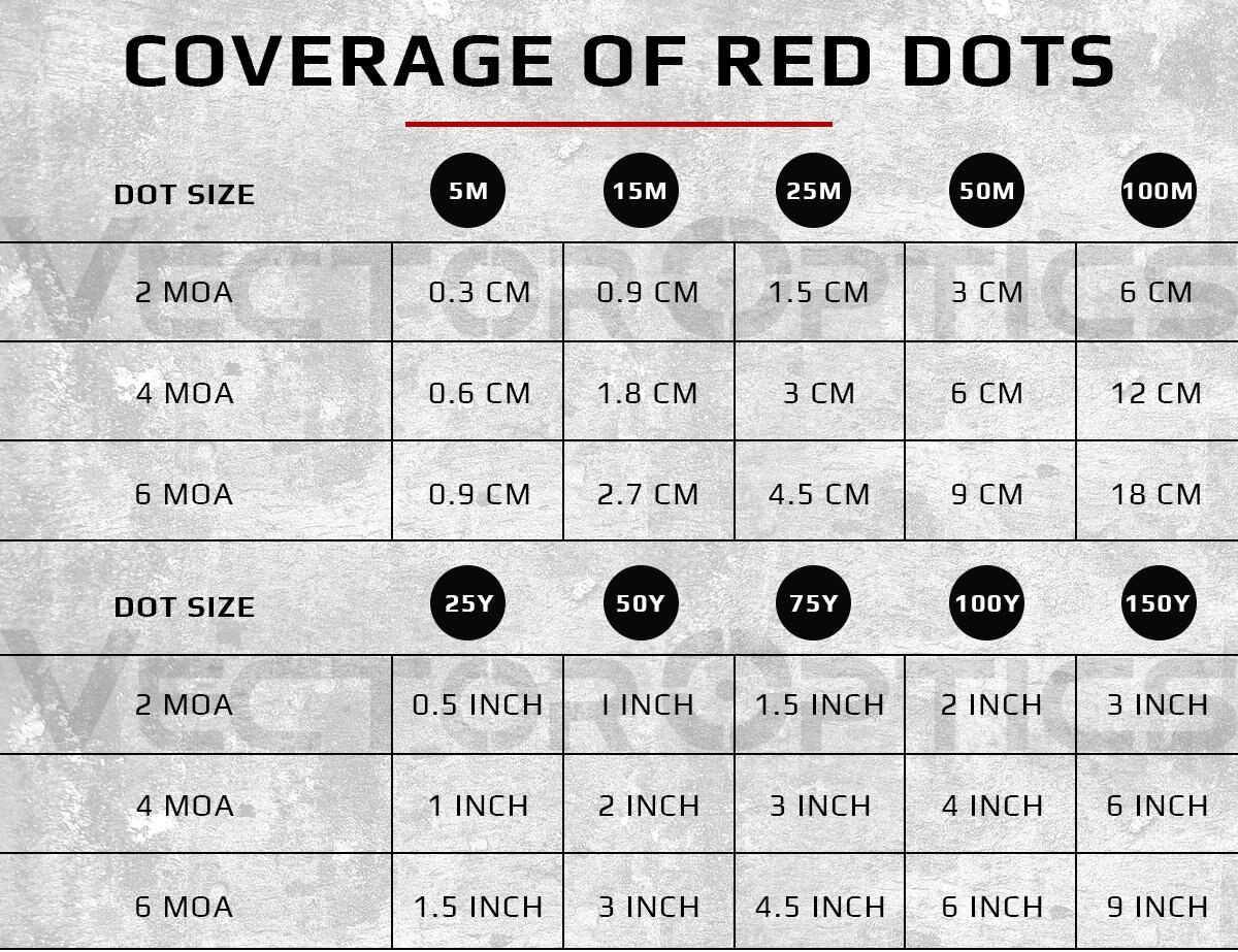 Vector Optics Frenzy-X 1x20x28 Red Dot Scope Handgun Pistol Collimater Sight 3MOA IPX6 Fit GLOCK 17 19 9mm AR15 M4 AK Shotgun Vector Optics Frenzy-X 1x20x28 Red Dot Scope Handgun Pistol Collimater Sight 3MOA IPX6 Fit GLOCK 17 19 9mm AR15 M4 AK Shotgun