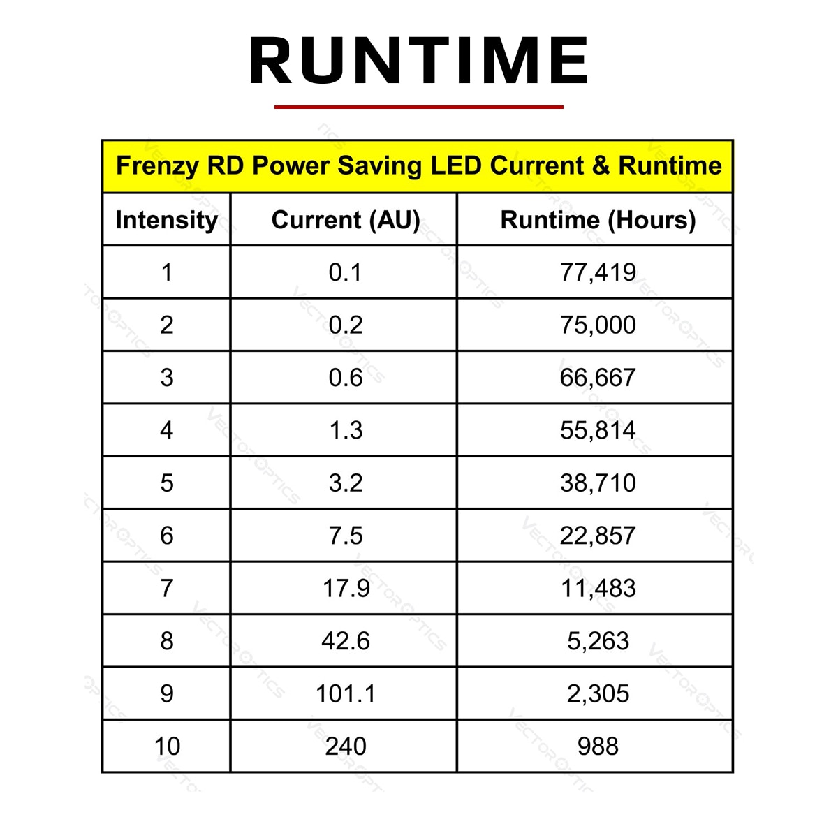 Vector Optics Frenzy 1x17x24 Red Dot Scope Pistol Handgun Sight IPX6 Water Proof Fit 21mm Picatinny GLOCK 17 19 9mm AR15 M4 AK